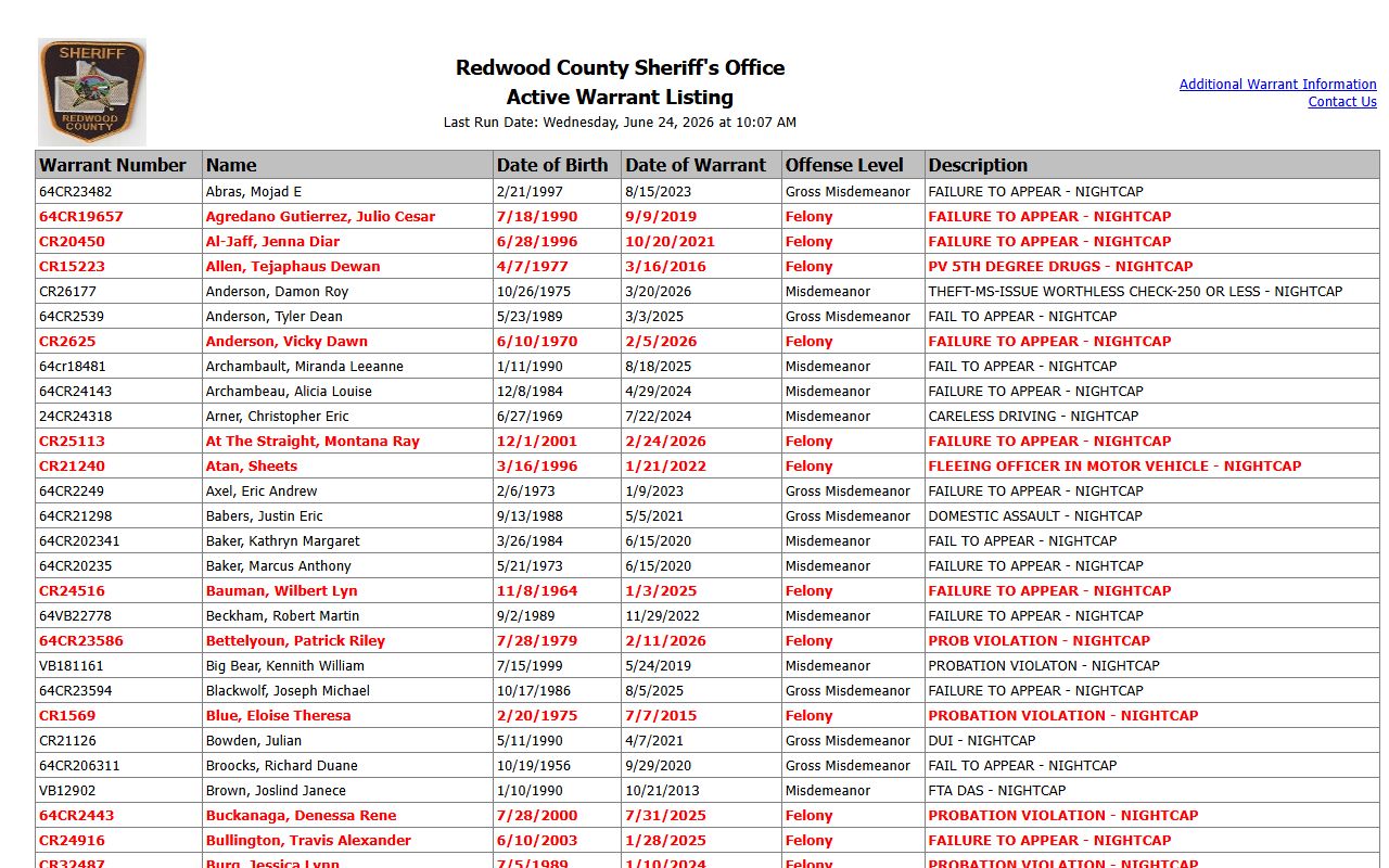 Redwood County warrant search active warrant listing